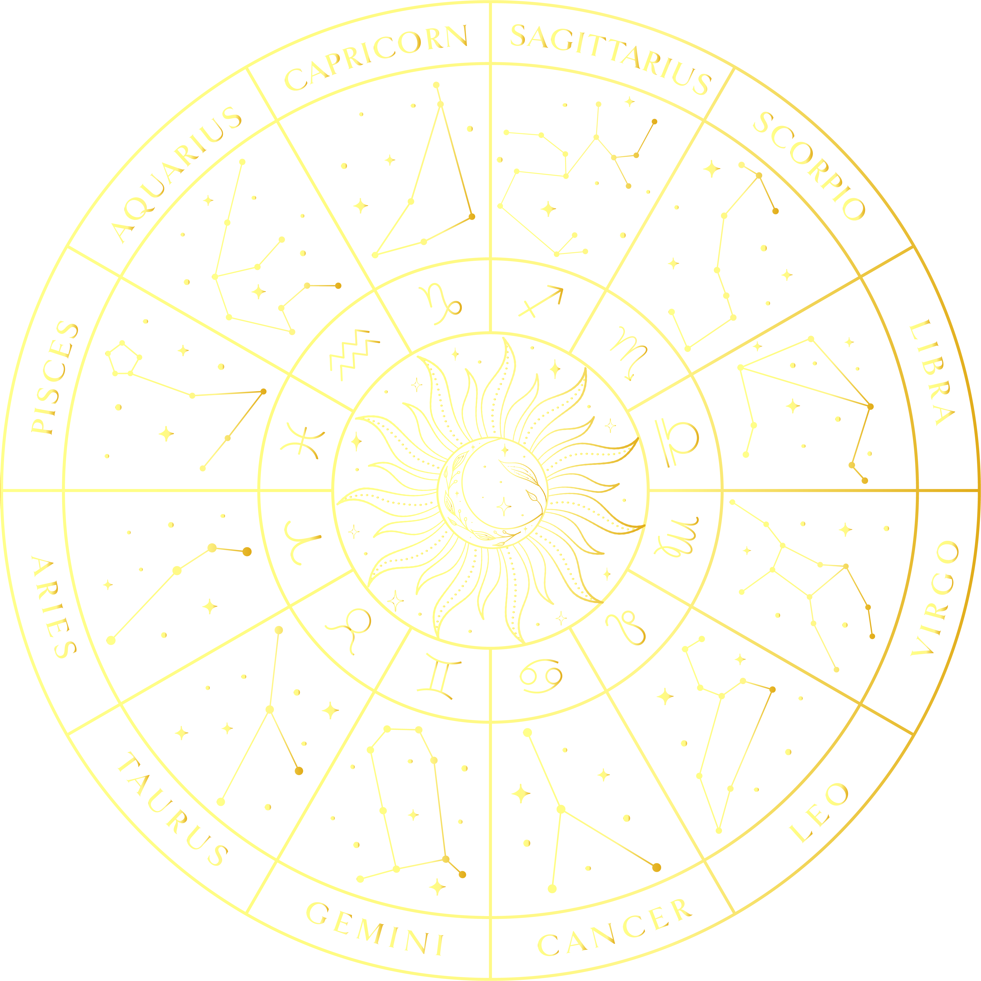 Astrochart